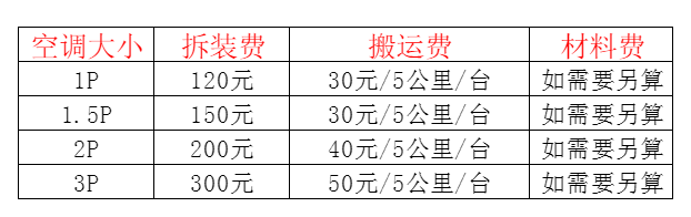 潞城空调移机及费用电话在哪里找